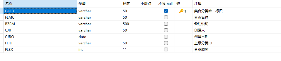 集合分类表结构