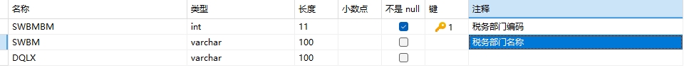 税务部门字典表结构