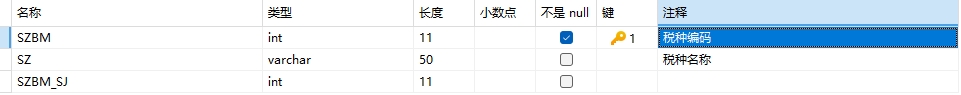 税种字典表结构