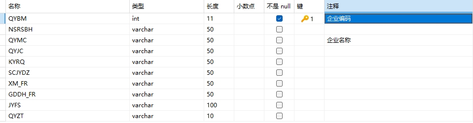 企业字典表结构