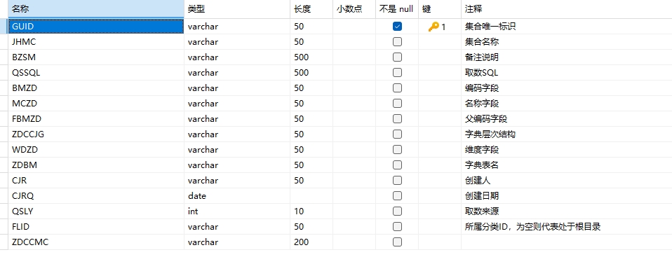 集合属性表结构