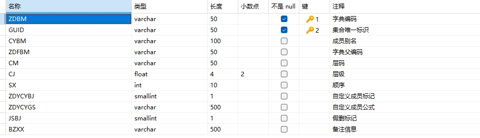 集合表结构