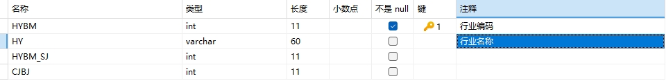 行业字典表结构